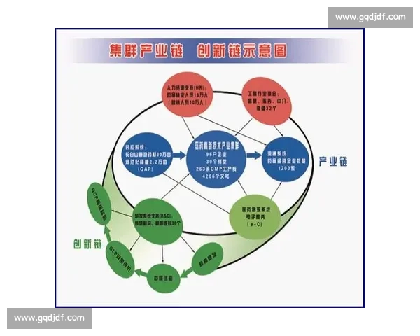 以智能升级为引擎推动产业体系高质量协同创新发展新格局建设路径