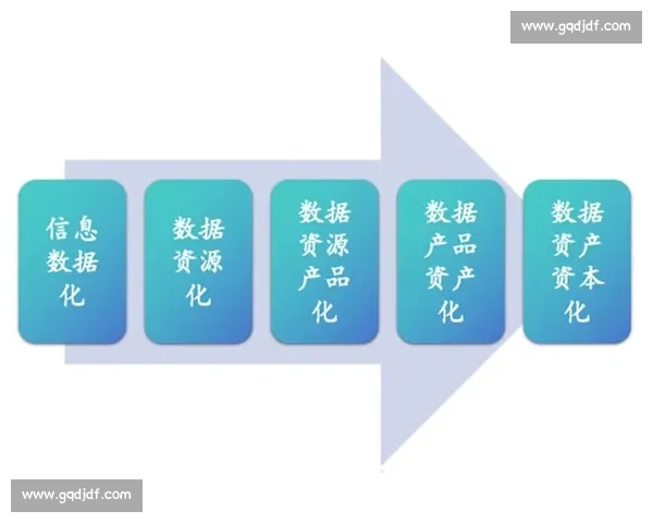 以资产优化为核心驱动企业价值提升与资源配置效率研究路径