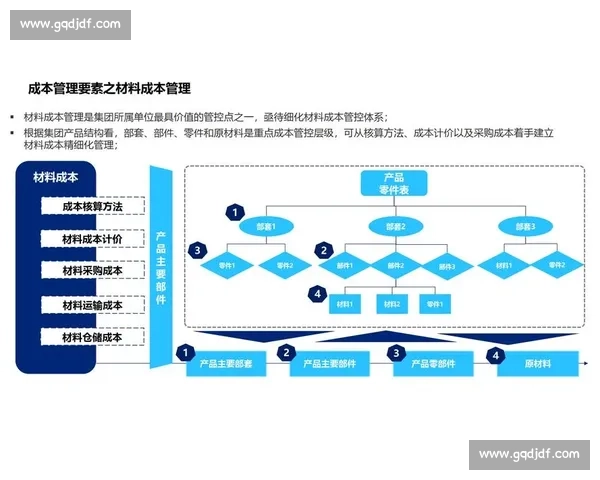 优化投资布局策略助力企业长期发展与风险控制分析