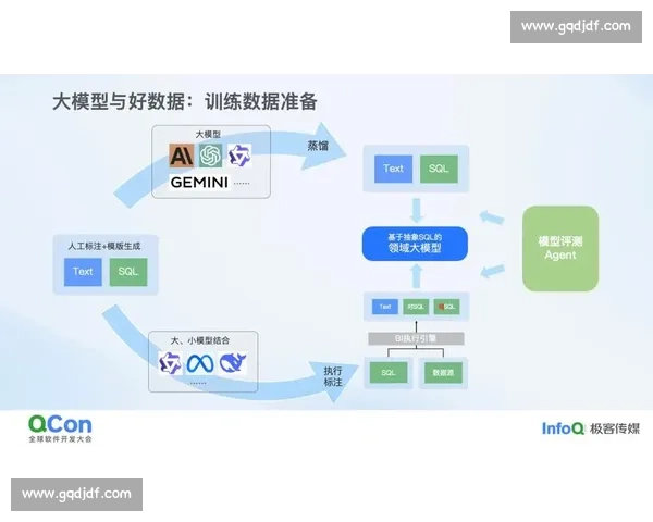 以数据开发为核心驱动业务增长与智能决策的体系建设路径研究