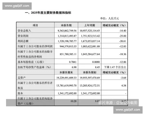 在整体经济环境承压之下企业业绩持续表现低迷的多重影响因素解析