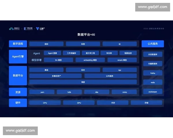 体育赛事数据系统赋能智能分析与决策平台建设创新发展模式研究