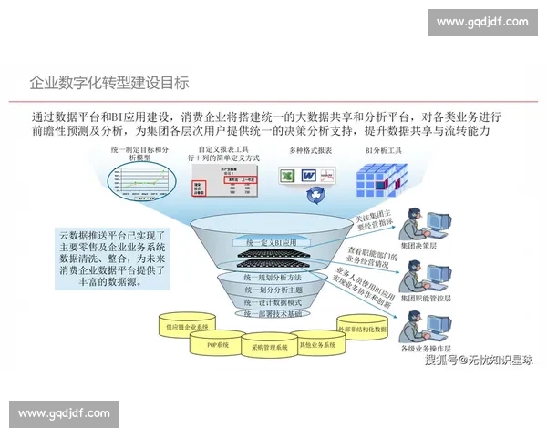 数字化转型中的技术创新与挑战：探索企业未来发展路径的关键因素